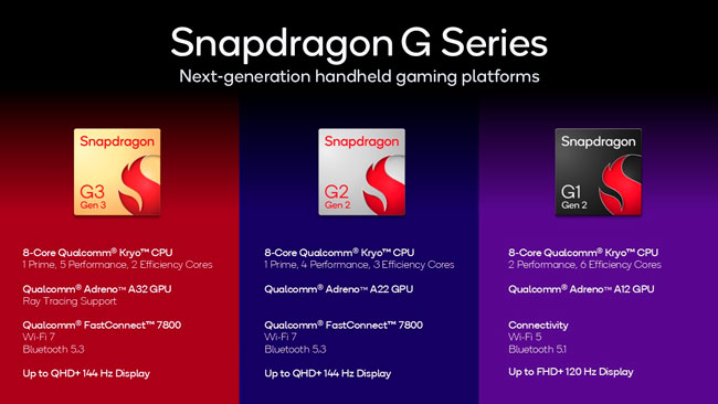 Qualcomm Serie Snapdragon G, procesador, juegos