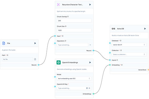 datastax, langflow, genia, analítica, herramientas